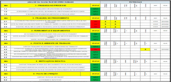 Planilha 11.1 - Análise de Erro Humano