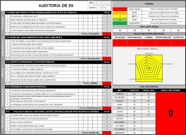 auditoria 5s