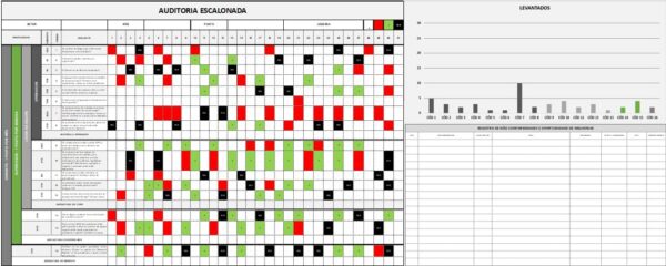 auditoria escalonada