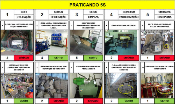 praticando e assimilando os 5 sensos